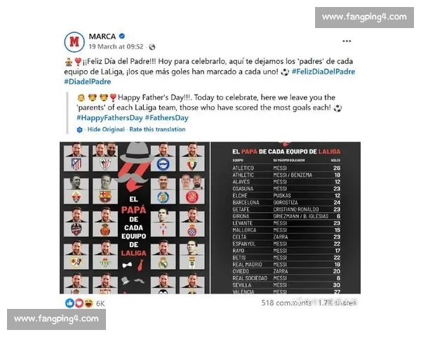 西甲最新赛季全面解析球队排名与关键球员表现盘点
